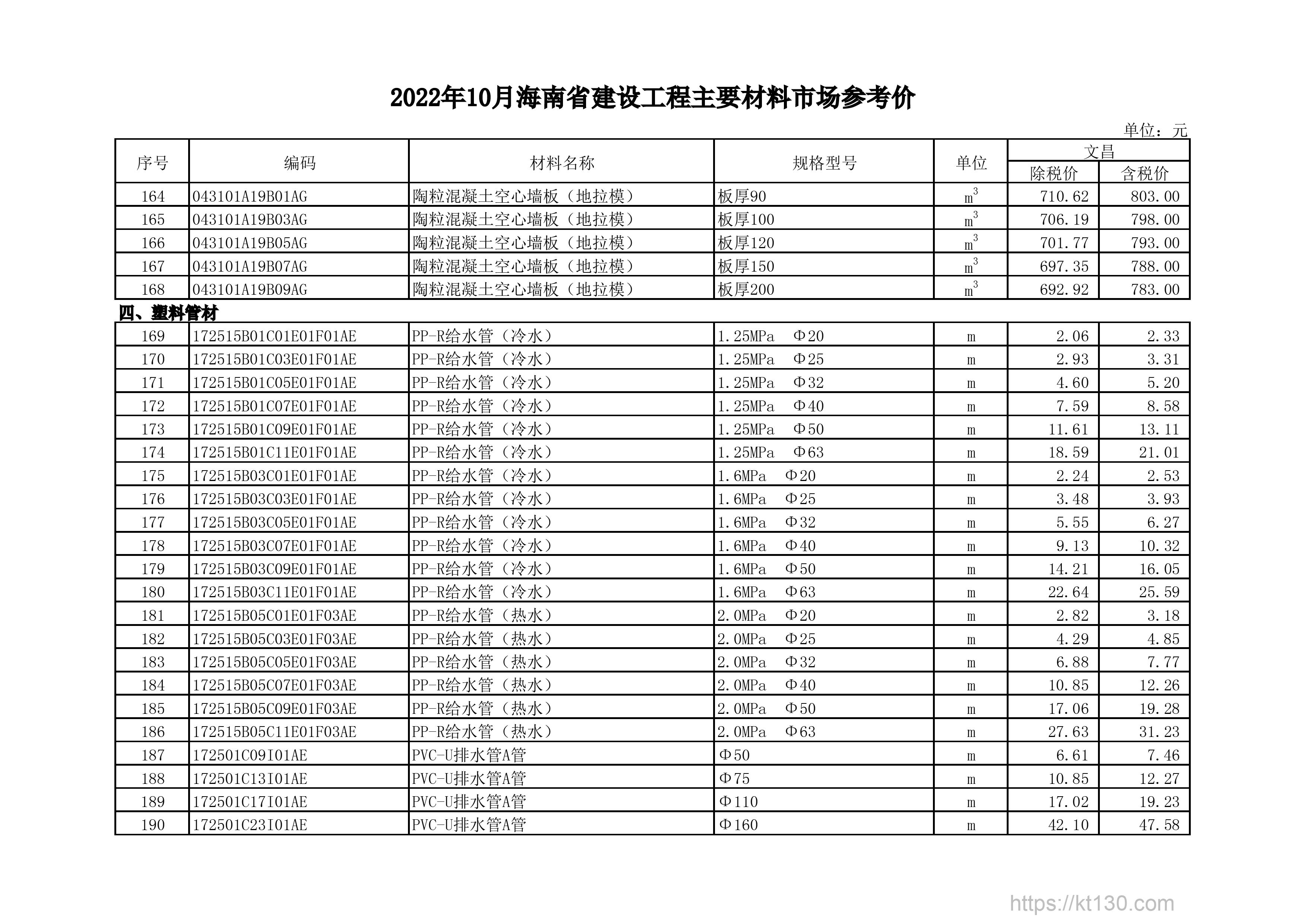 海南省2022年10月份PVC-U 排水管指导价